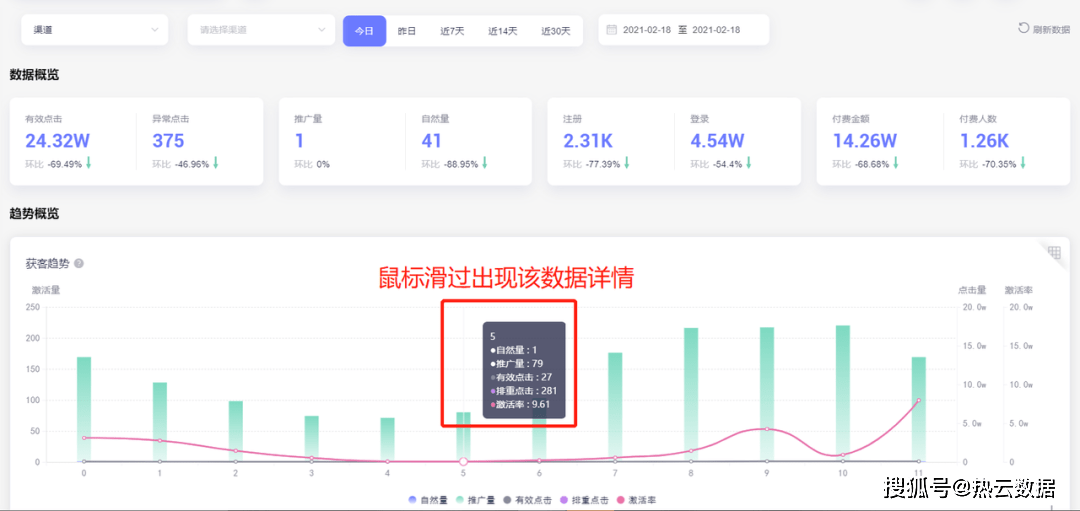 ckingIO高效提升投放ROI！｜增长好案例AG真人游戏平台深耕街机游戏赛道欢动借助Tra(图3)